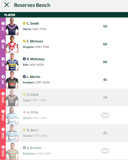 Trials and Tribulations of a NRL Fantasy Coach 2019 - End result 40th - Page 9 Round130