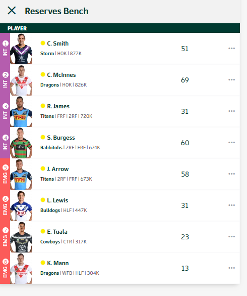 trials  tribulations - Trials and Tribulations of an NRL Fantasy coach 2018 - End result 164th - Page 10 Round_45