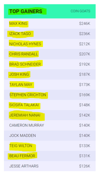 NRL Fantasy 2022 Part 28 - My name is Marcelo Montoya, you killed my shoulder, prepare for a homophobic slur - Page 38 Team_g11