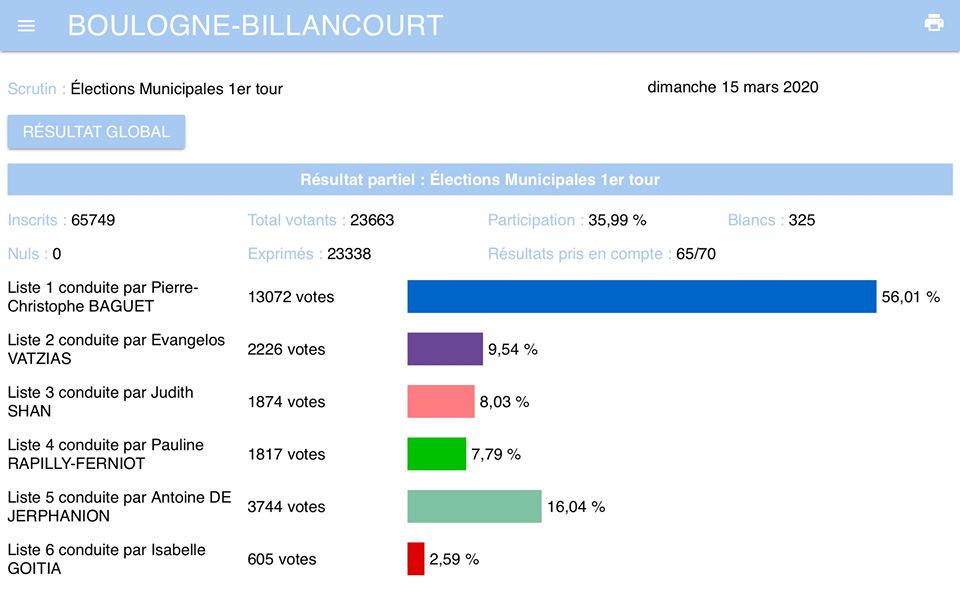 Elections municipales Boulogne-Billancourt 89920510