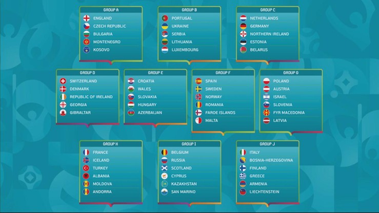 Eliminacje do UEFA Euro 2020 - informacje, opinie, komentarze, typy z analizami  Grupy_14