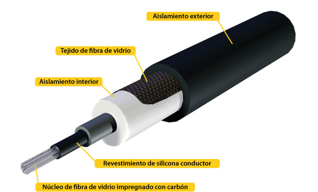 Podemos adaptar los cables de la distribución a otras marcas? 1-carb10