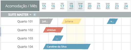 Formulário com o Mapa de reservas da pousada Unname10