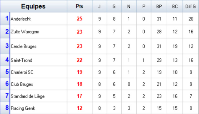 Calendrier et Classement de la phase classique Classe44