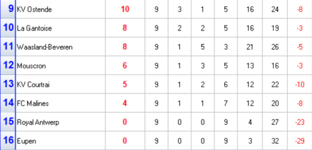 Calendrier et Classement de la phase classique Classe45