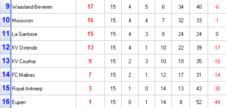 Calendrier et Classement de la phase classique Classe60