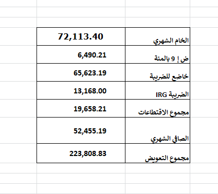 طريقة حساب تعويض عطلة الامومة Oio_ao10