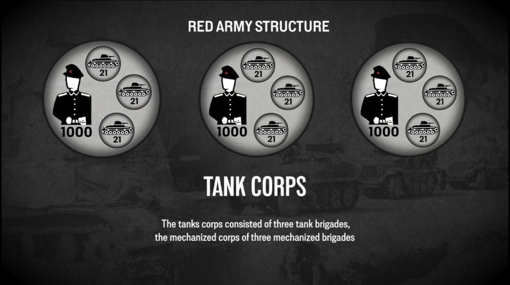 التشغيل العملياتى والهيكل التنظيمى لسلاح المدرعات السوفيتى فى الحرب العالمية الثانية Red_ar10