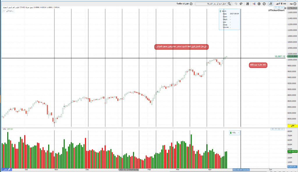 المؤشر ليوم الثلاثاء 20/4/2021 م Aao_i_10