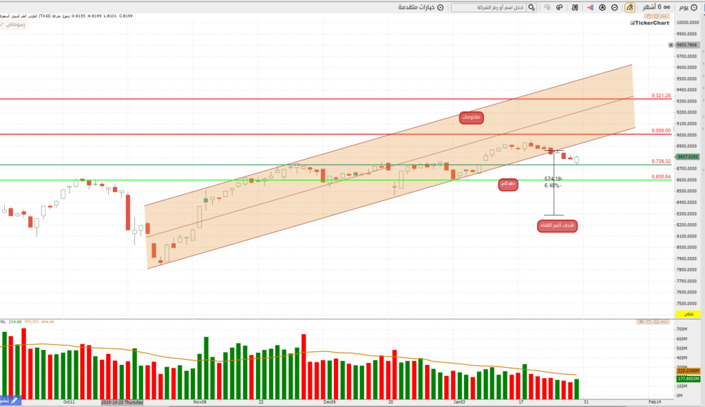 المؤشر ليوم الاحد 31/1/2021م Aoa312