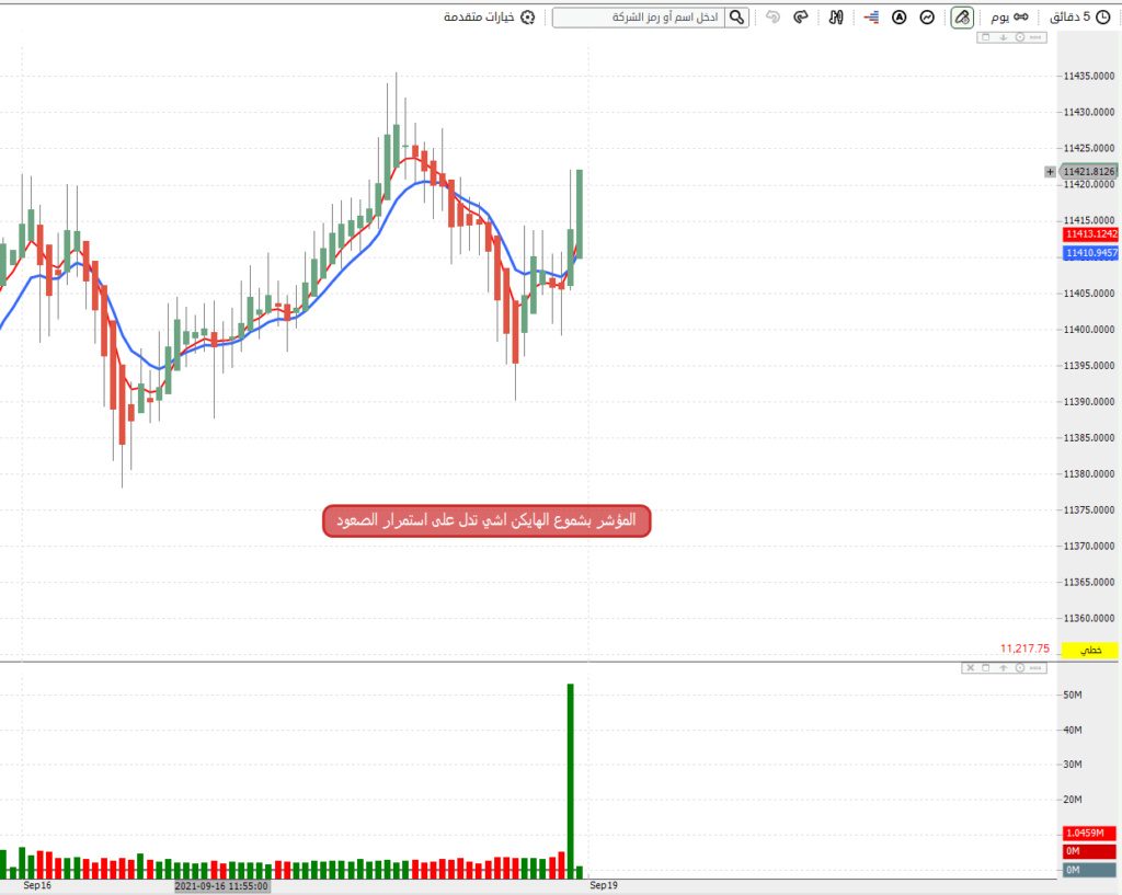 المؤشر ليوم الاحد 19/9/2021 م Aoaaoa10