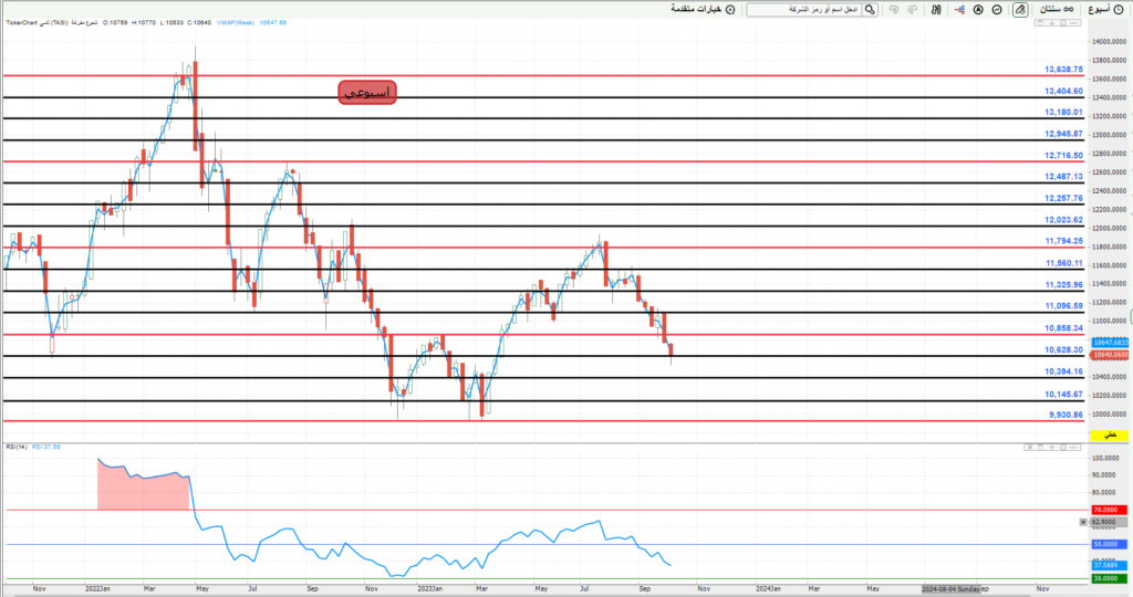 المؤشر ليوم الاربعاء 11/ 10/ 2023 م Oi106