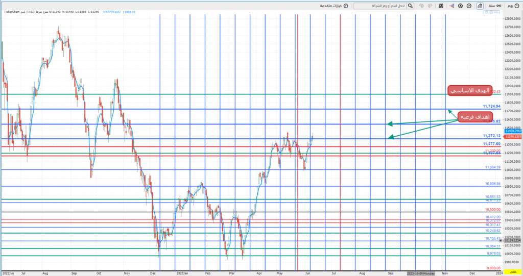 المؤشر ليوم الاثنين 12/ 6/ 2023 م Oo_aa135