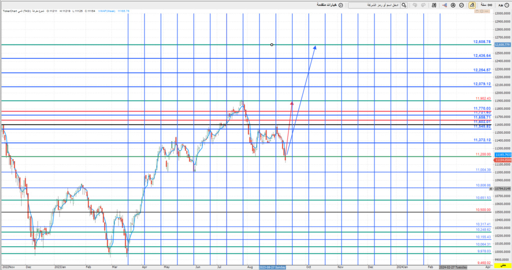 المؤشر ليوم الاثنين 11/ 9/ 2023 م Oo_aa229