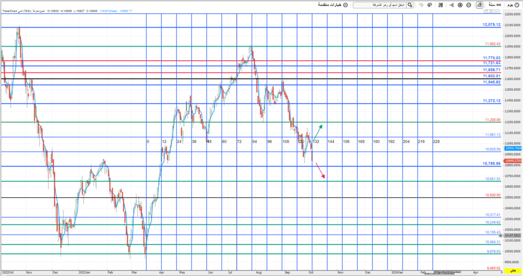 المؤشر ليوم الخميس 5/ 10/ 2023 م Oo_aa255