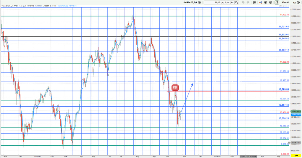 المؤشر ليوم الاثنين 30/ 10/ 2023م Oo_aa281