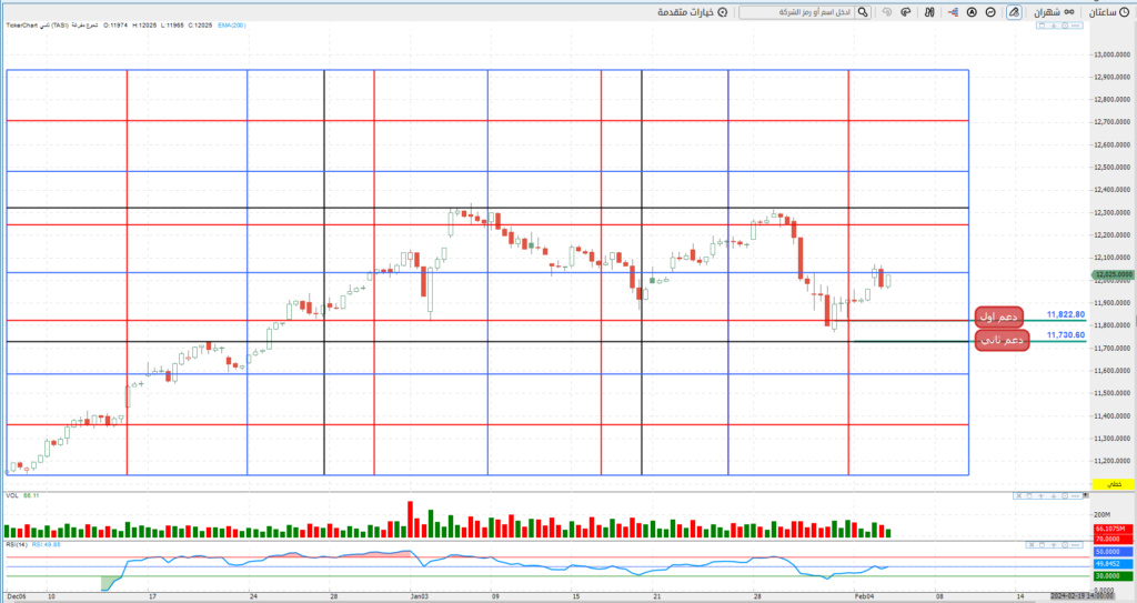 المؤشر ليوم الثلاثاء 6/ 2/ 2024 م Oo_ay122