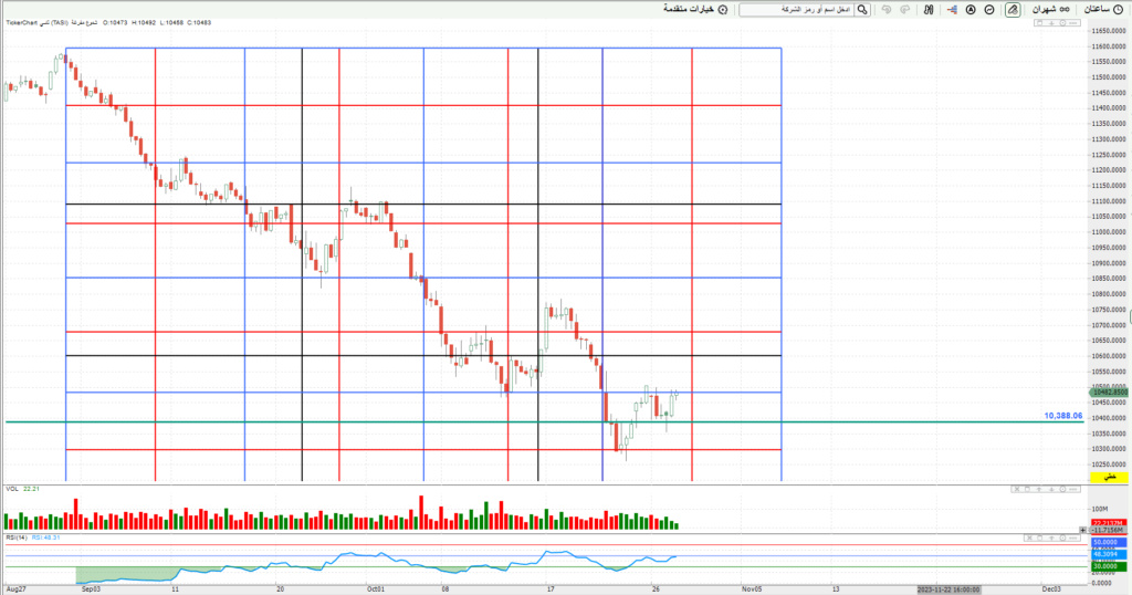 المؤشر ليوم الاثنين 30/ 10/ 2023م Oo_ayo74