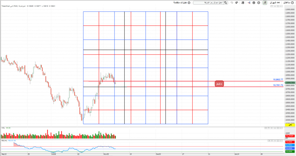 المؤشر ليوم الاحد 12/ 11/ 2023 م Oo_ayo81