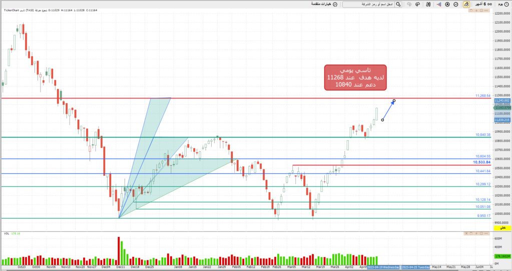 المؤشر ليوم الثلاثاء25/ 4/ 2023 م Oo_oa50