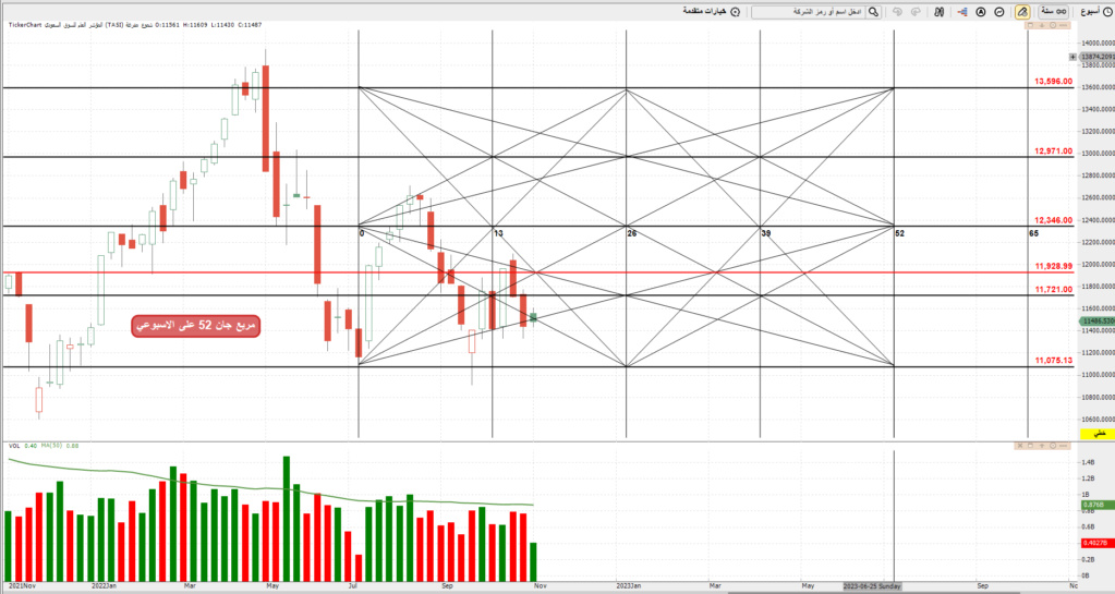 المؤشر ليوم الاربعاء 9/ 11/ 2022 م Oo_oi_10