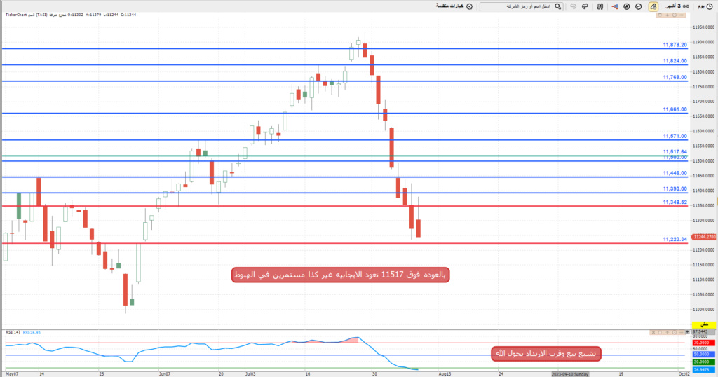 المؤشر ليوم الاربعاء 9/ 8/ 2023م Oo_ya53