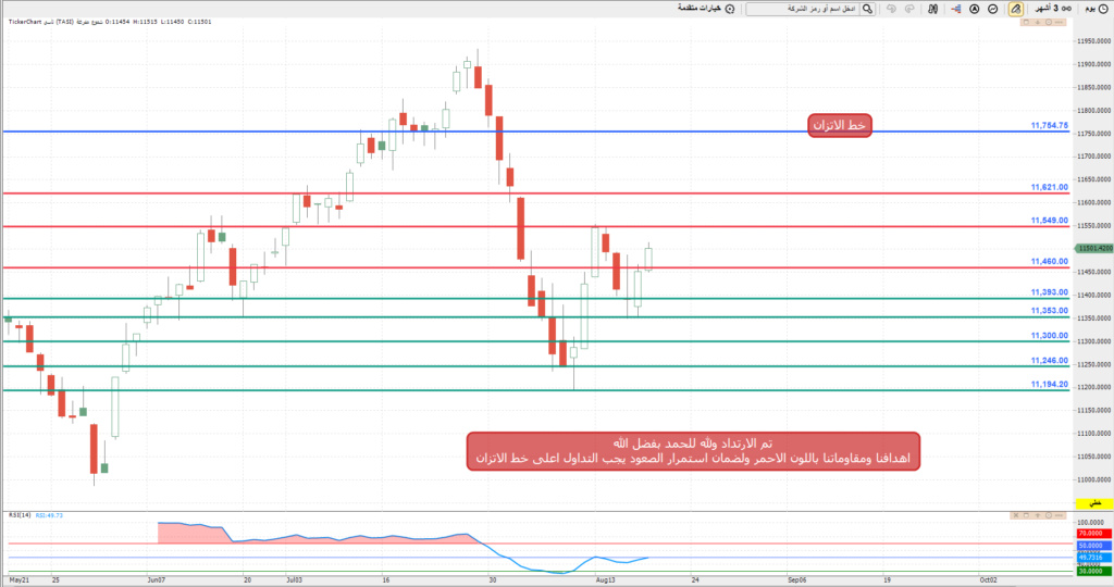 المؤشر ليوم الاثنين 21/ 8/ 2023 م Oo_ya61