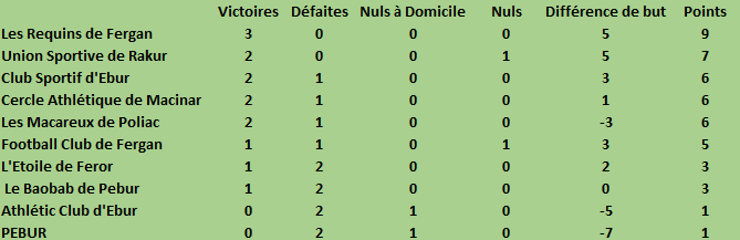 Championat lédonien de football 2018-2019 - Page 5 Foot313