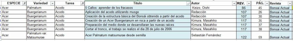 bonsai - Índices de las Revistas de Bonsái Actual y Bonsái Pasión Captur12