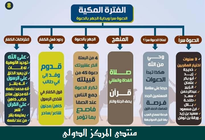 ملخص السيرة النبوية بالصور التوضيحية  810