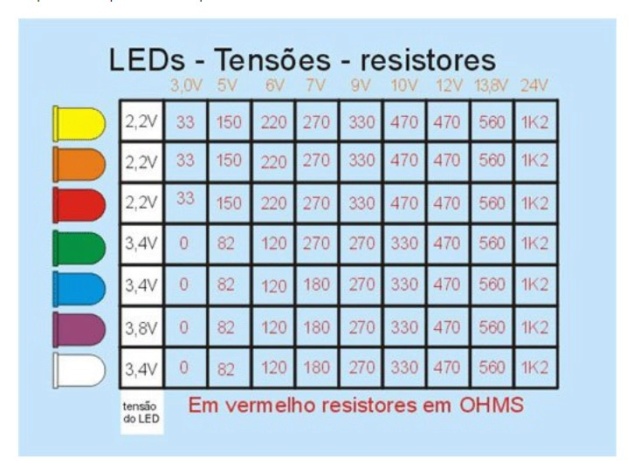 CALCULAR RESISTOR PARA BARRA DE LED Screen32