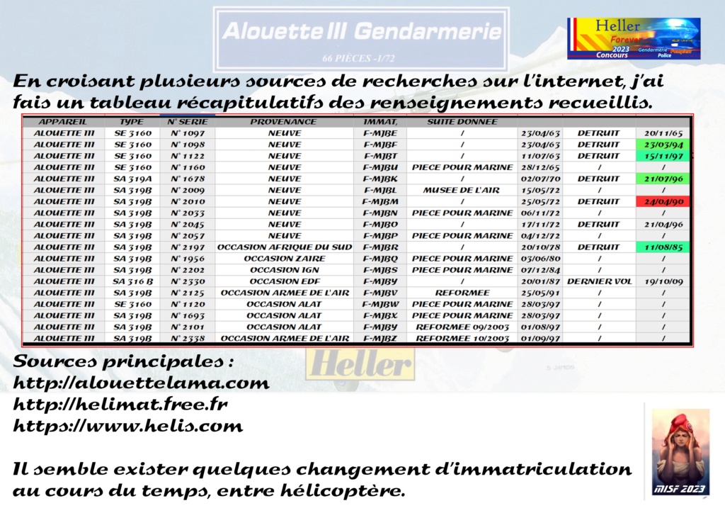 1/72 SA 316B ALOUETTE III - GENDARMERIE - HELLER - REF : 80286 20230108