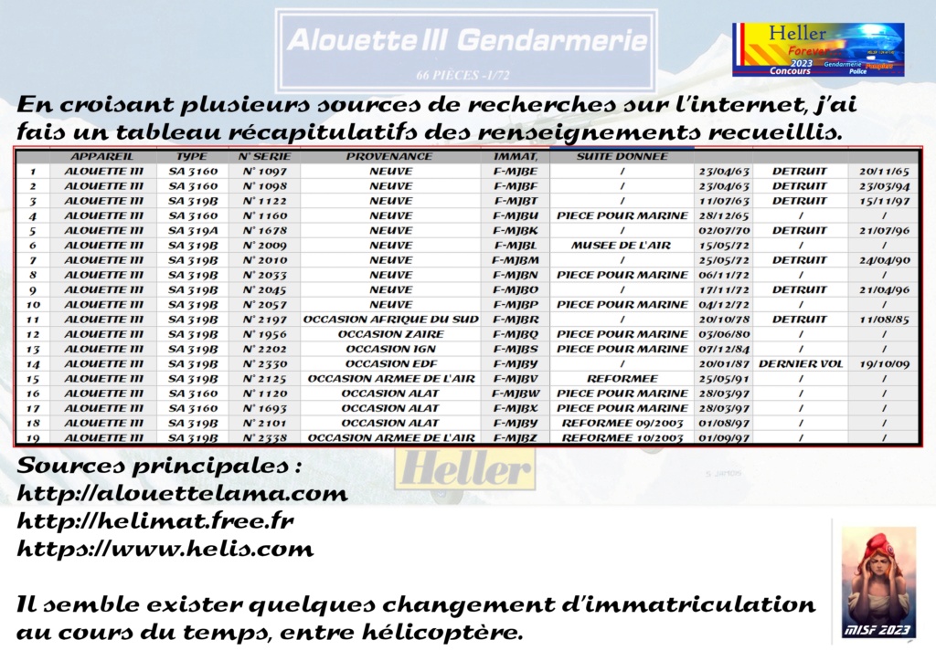 SUD AVIATION SA 319B ALOUETTE III - GENDARMERIE Réf 80289 20230312