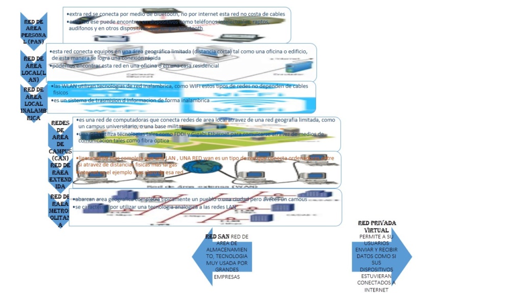 REDES Y TIPOS DE REDES Diapos10