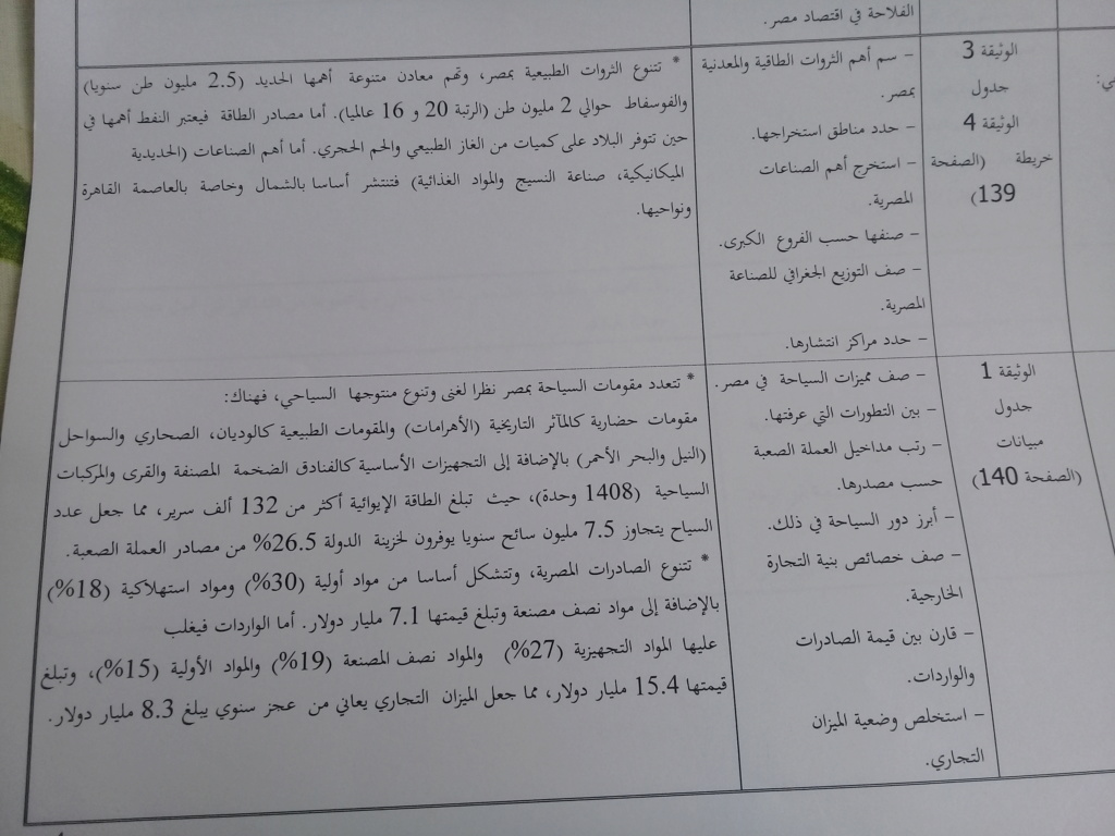 المختصر العلمي لدرس مصر نموذج تنموي عربي  /الأستاذ : منير الحردول 310