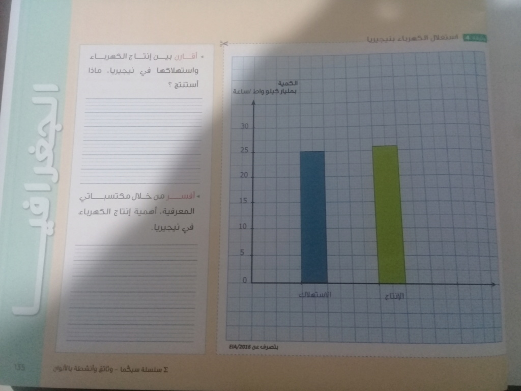 أنشطة وتمارين خاصة بدرس نيجيريا بين الغنى الطبيعي والضعف التنموي(مع نفس الملحوظة) الأستاذ : منير الحردول 3_210