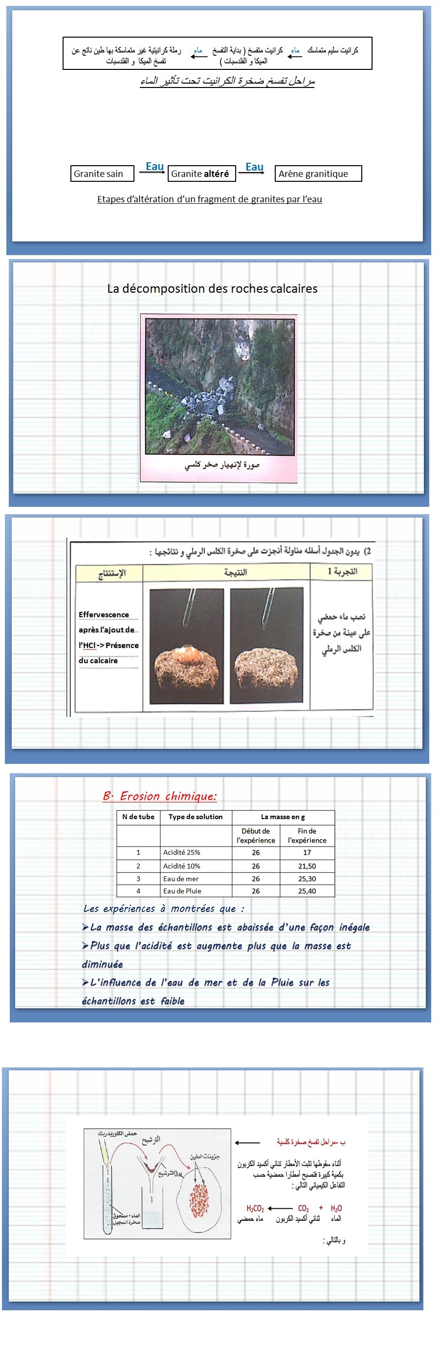 formation des roches sédimentaires   الأستاذة : زوليخة بن عبد الله C10