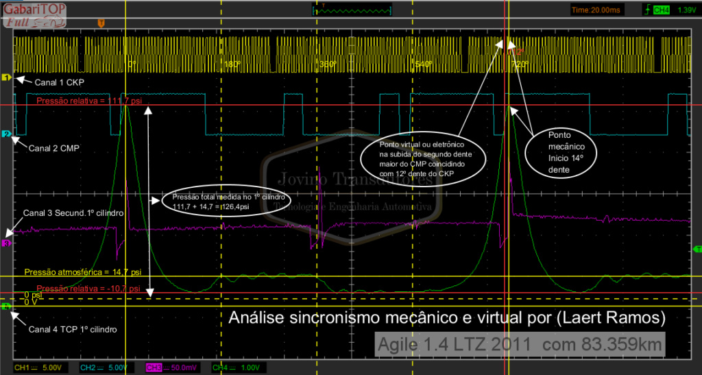 Graficos de sincronismo Agile 1.4 LTZ 2011 Agile_11