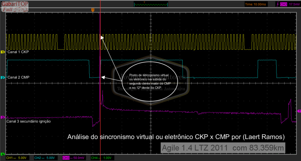 Graficos de sincronismo Agile 1.4 LTZ 2011 Agile_12