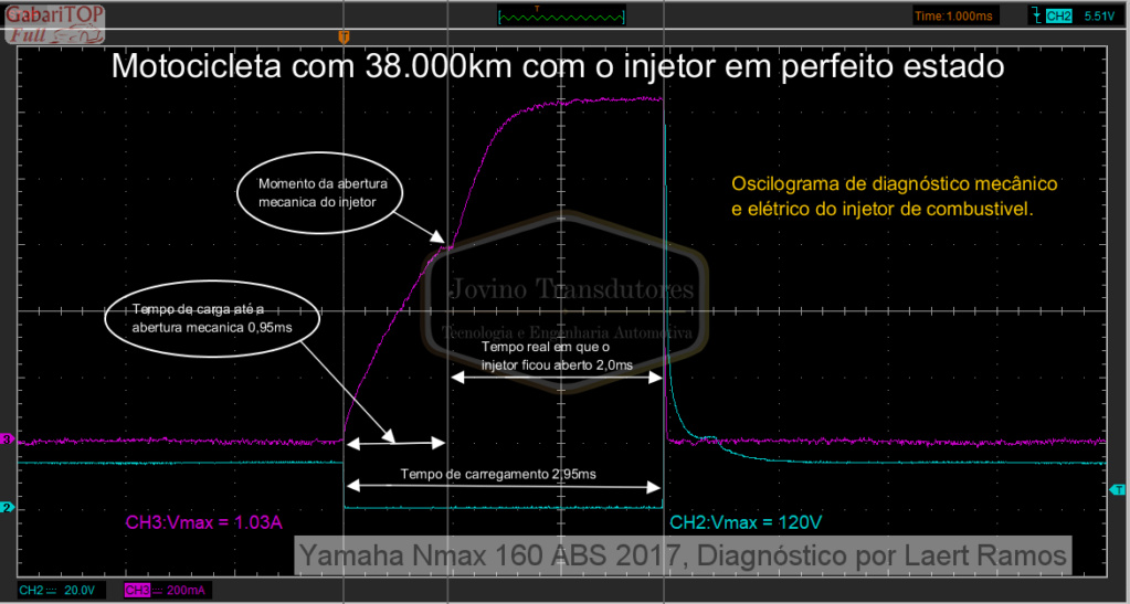 Oscilograma de injetor em perfeito estado Nmax 160 ABS Oscilo10