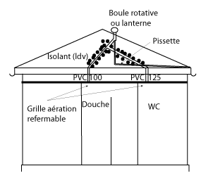 VMC sans électricité Schema10