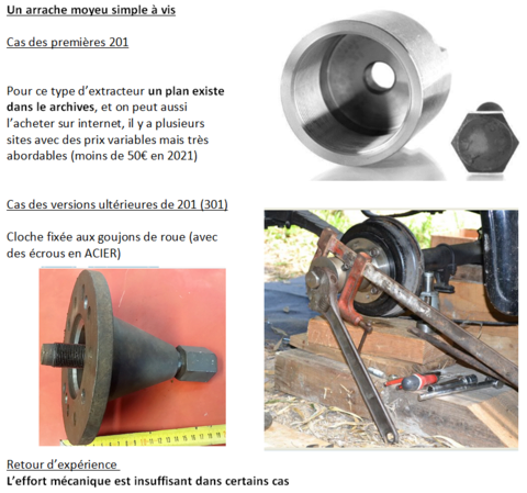 Outils et méthodes d'extraction de tambour de frein de 201