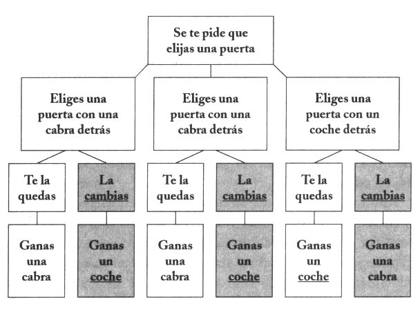 EL CURIOSO INCIDENTE DEL PERRO A MEDIANOCHE por Mark Haddon - Cap. 83 al 107 Puerta11