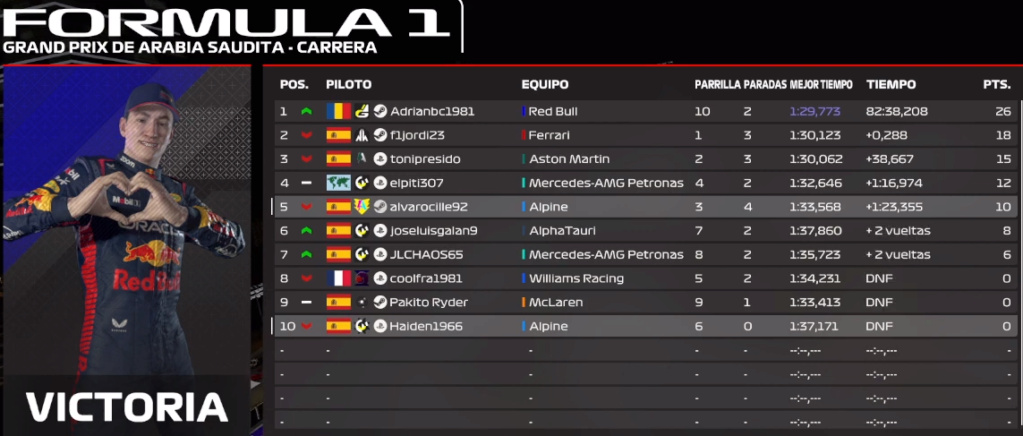 Campeonato F1 23 Carrer13