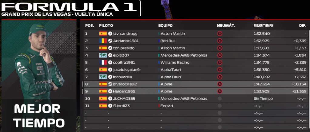 Campeonato F1 23 Clasi144