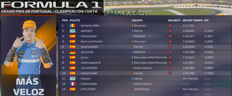 Campeonato F1 2021 Clasif16