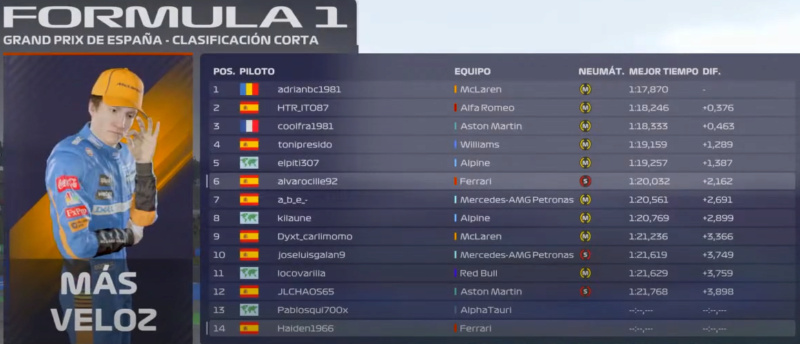 Campeonato F1 2021 Clasif19