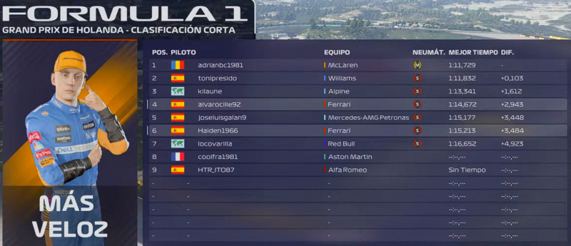 Campeonato F1 2021 Clasif40