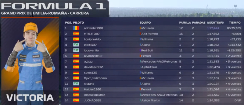 Campeonato F1 2021 D_carr11