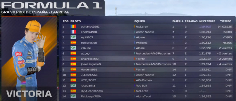 Campeonato F1 2021 D_carr13